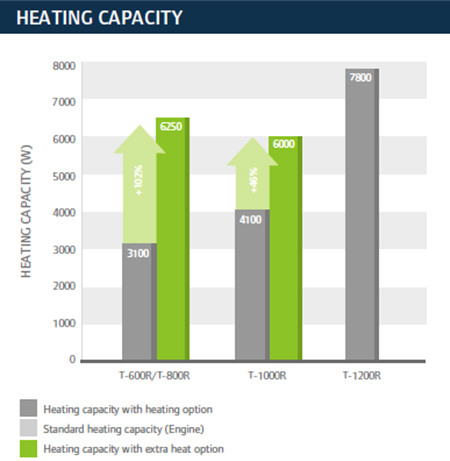T-Series Heating Option Diagram